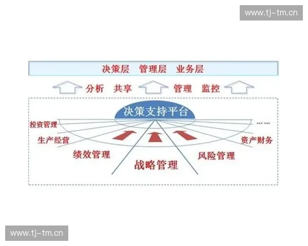 基于数据看板的智能决策支持系统构建与应用研究 基于数据看板的智能决策支持系统构建与应用研究