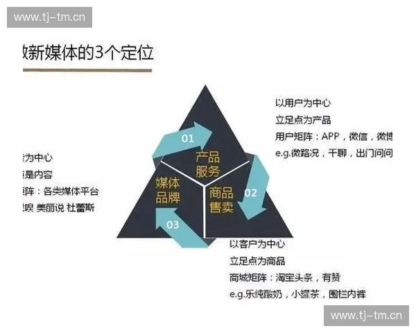 体育传播新趋势:数字化时代下的媒体创新与粉丝互动发展分析 体育传播新趋势:数字化时代下的媒体创新与粉丝互动发展分析