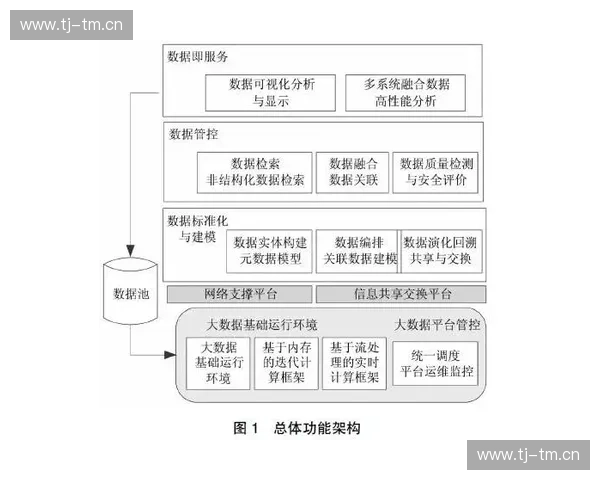 基于信息化平台的高校体育管理系统建设与创新研究实践与应用发展