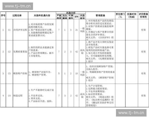 基于技术统计表的项目运行质量分析评估与决策支持研究体系构建