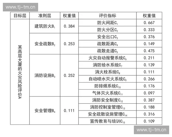 基于多维指标的体育竞赛综合评估体系构建与应用方法研究探索