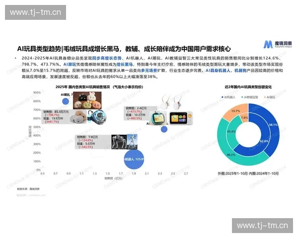 体育数字孵化平台驱动产业升级与创新生态融合发展新路径探索实践