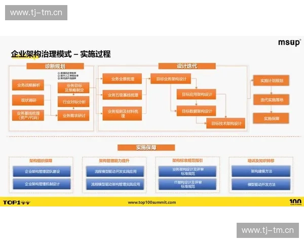 以防守架构为核心提升企业网络安全防护能力的策略与实践探讨